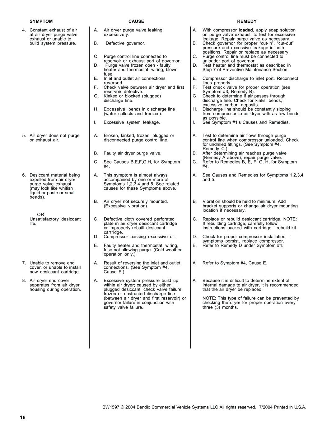 BENDIX SD-08-2403 manual Symptom 