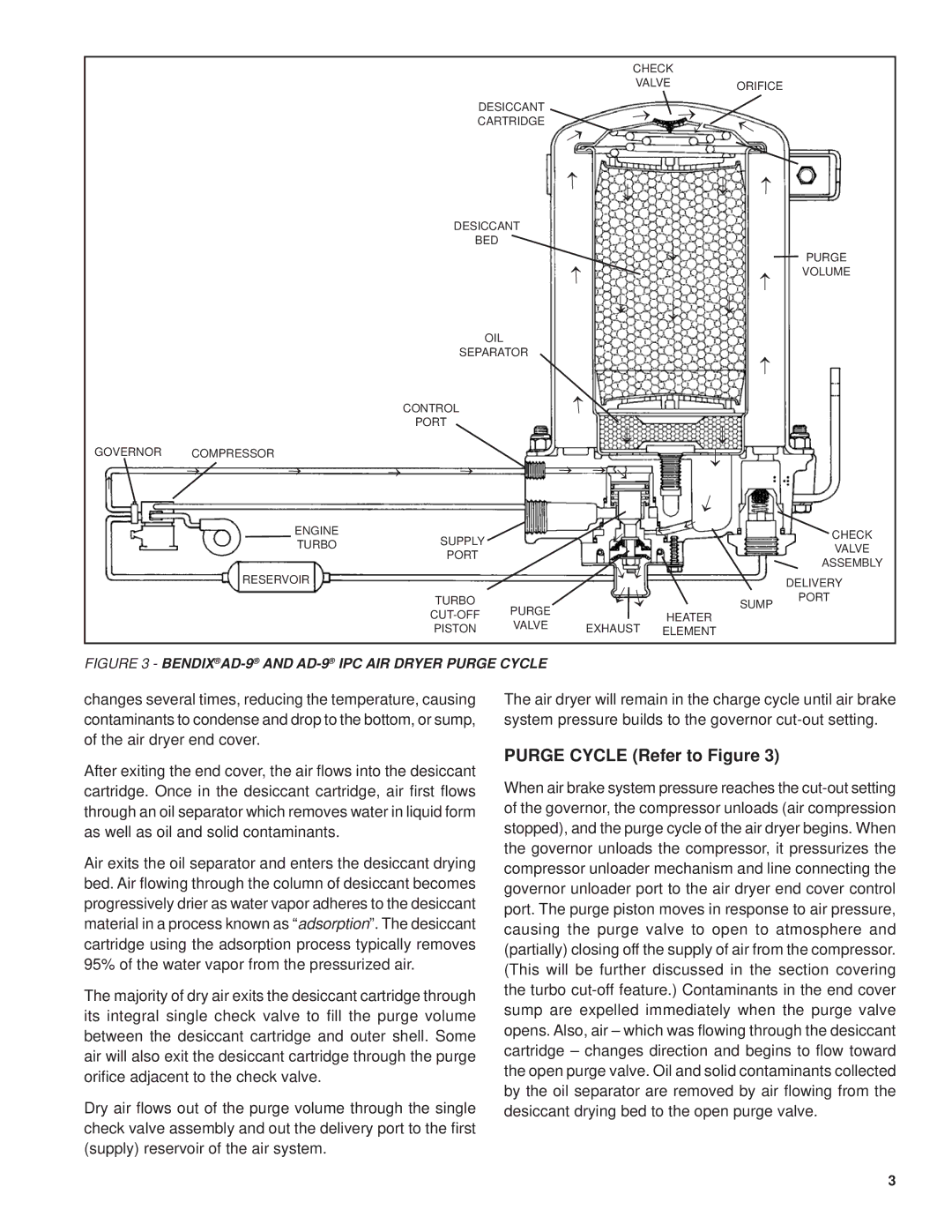 BENDIX SD-08-2412 manual Purge Cycle Refer to Figure 