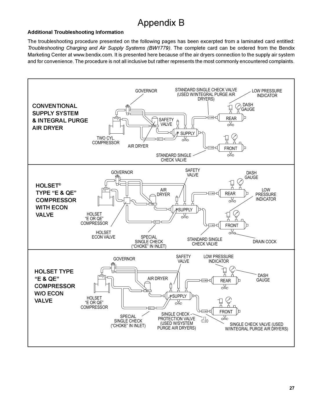 BENDIX SD-08-2414 manual Integral Purge AIR Dryer, Type E & QE, With Econ, Valve, Holset Type, Compressor Econ 