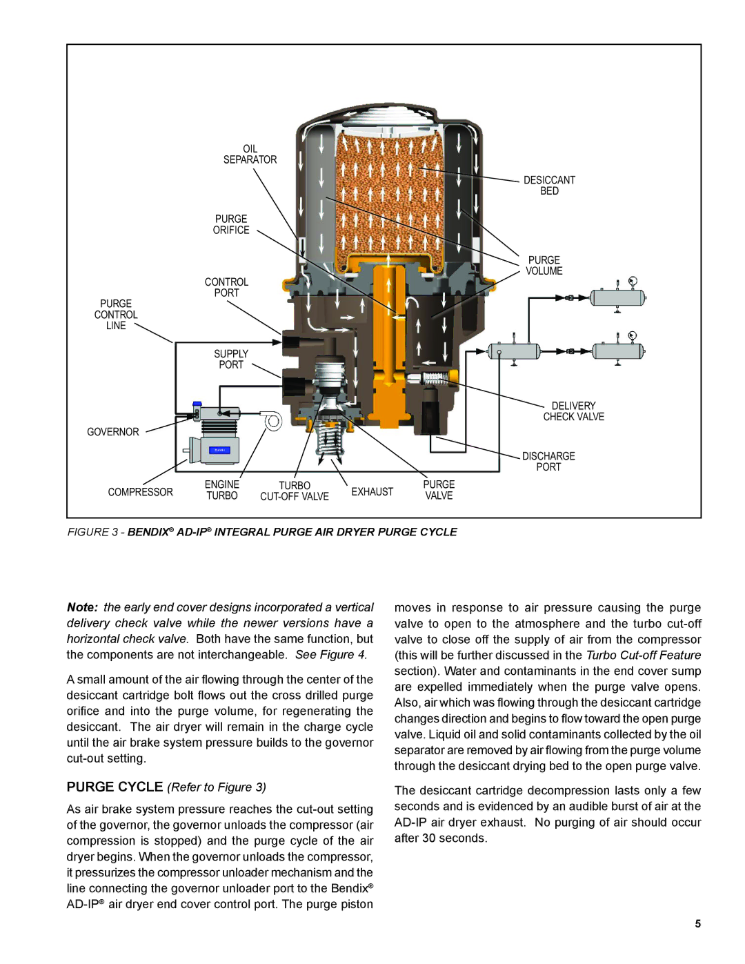 BENDIX SD-08-2414 manual Purge Cycle Refer to Figure, Bendix AD-IPINTEGRAL Purge AIR Dryer Purge Cycle 