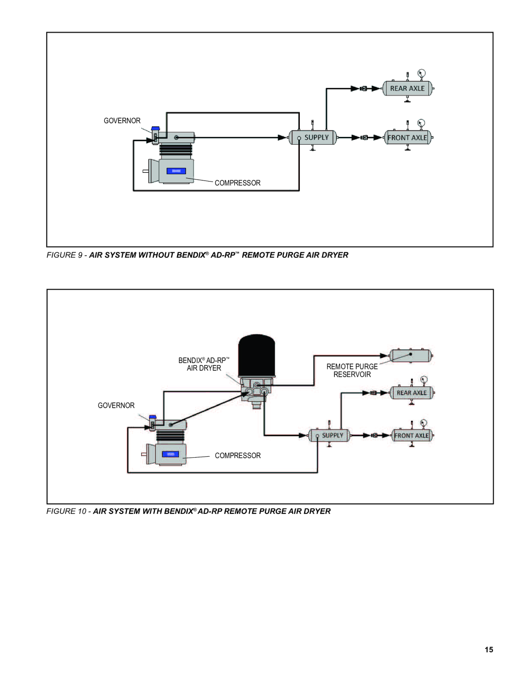 BENDIX SD-08-2415A manual AIR System Without Bendix AD-RPREMOTE Purge AIR Dryer 