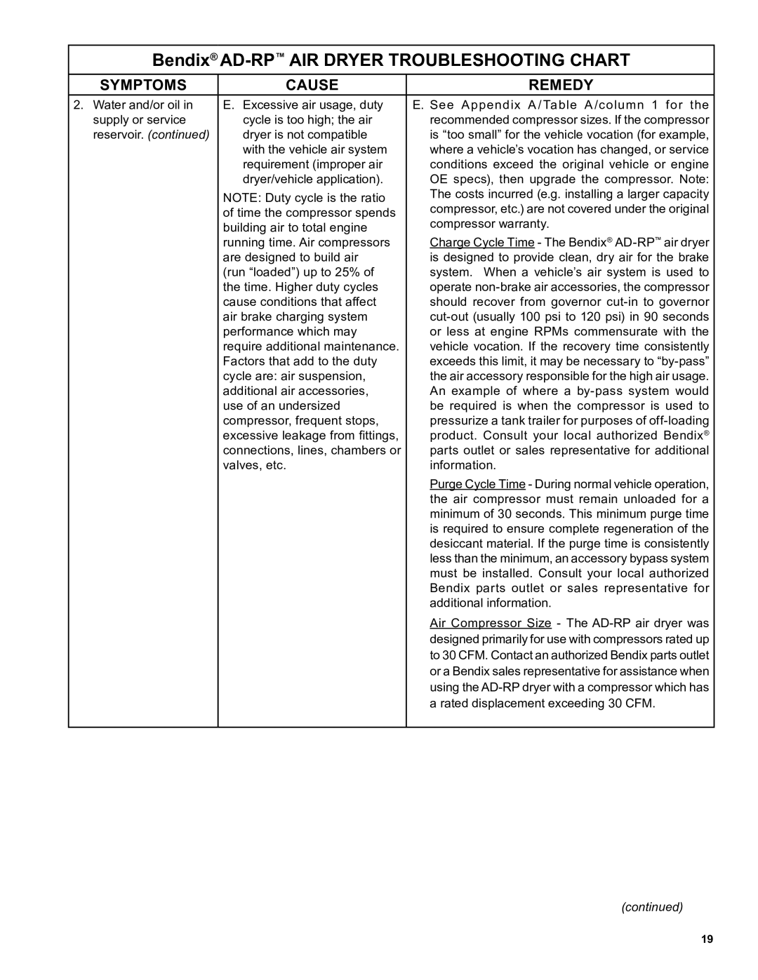 BENDIX SD-08-2415A manual Must be installed. Consult your local authorized 