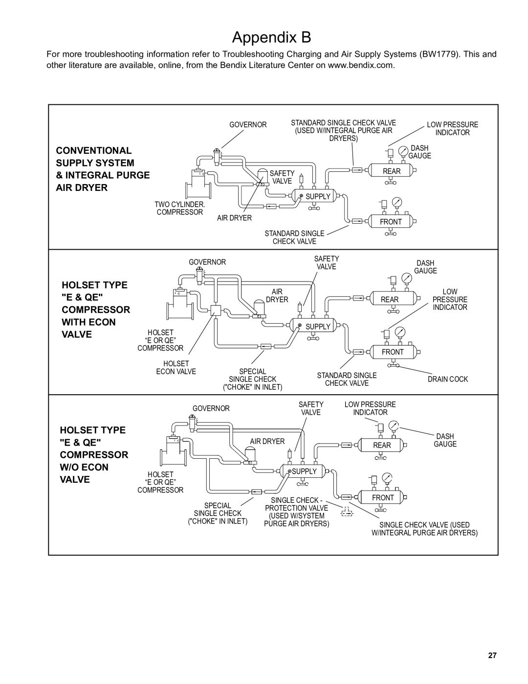 BENDIX SD-08-2415A Conventional Supply System & Integral Purge AIR Dryer, Holset Type E & QE Compressor with Econ Valve 