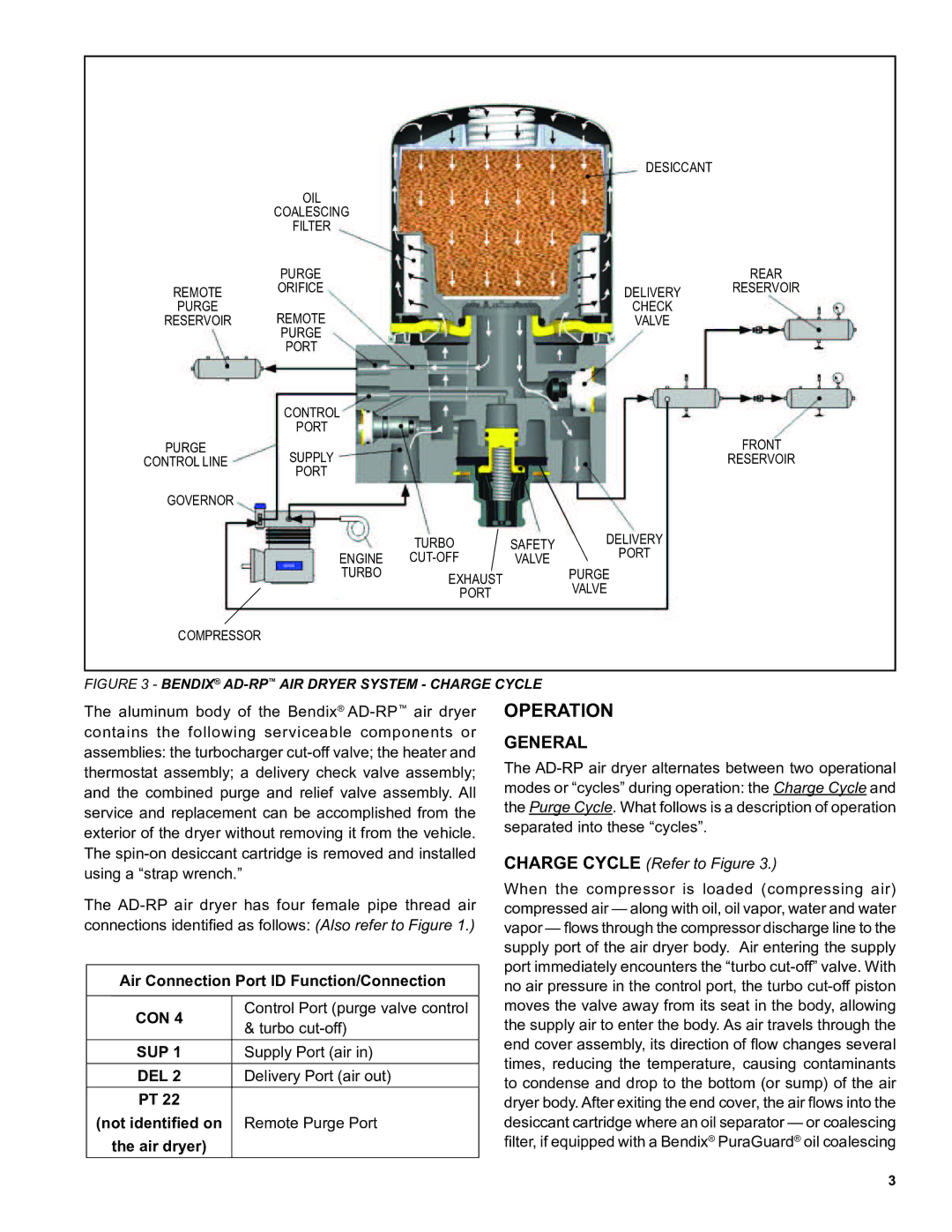 BENDIX SD-08-2415A manual Operation, General, Air Connection Port ID Function/Connection 