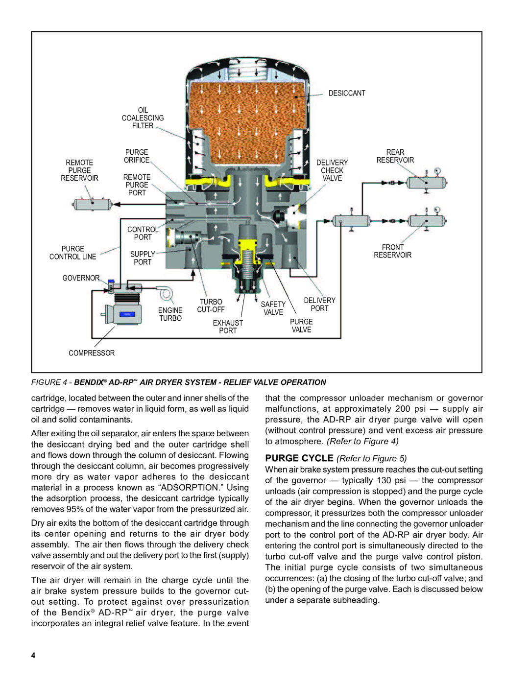 BENDIX SD-08-2415A manual Purge Cycle Refer to Figure 