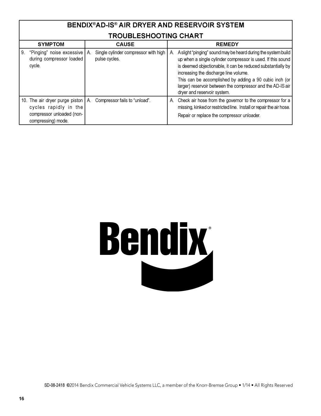 BENDIX SD-08-2418 manual Symptom Cause Remedy 