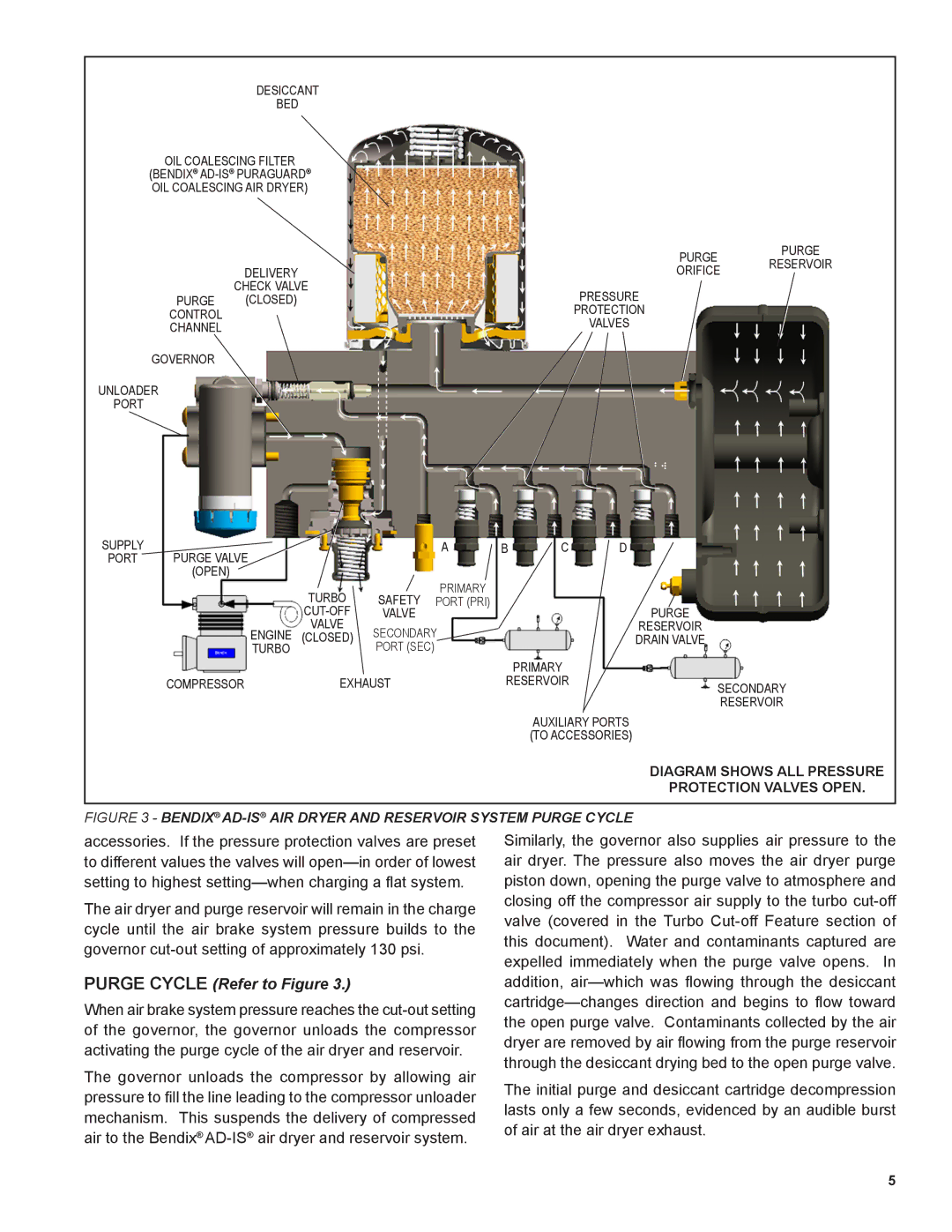 BENDIX SD-08-2418 manual Purge Cycle Refer to Figure 