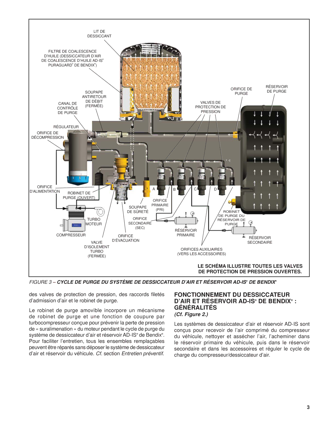 BENDIX SD-08-2418F manual Cf. Figure 
