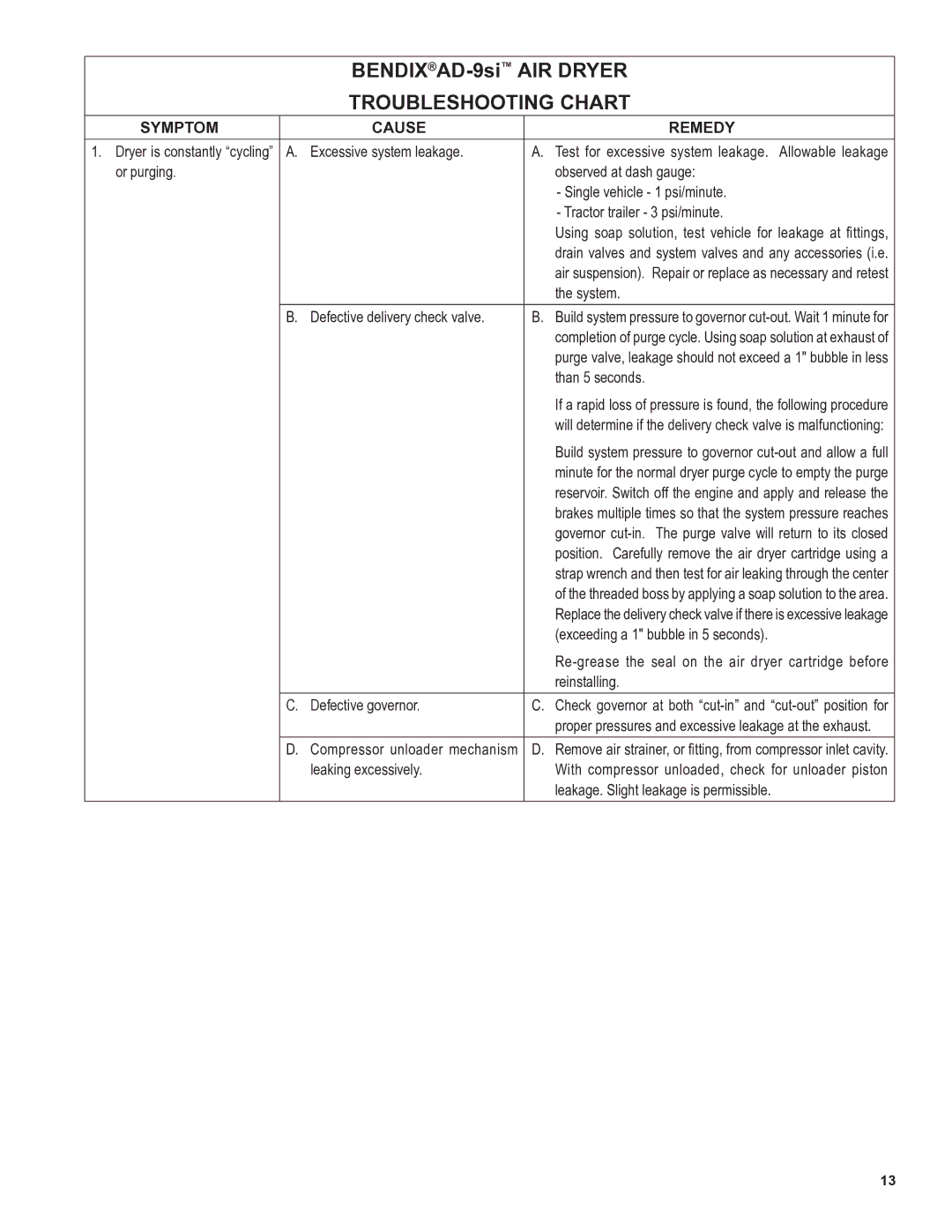 BENDIX SD-08-2433 manual Troubleshooting Chart 