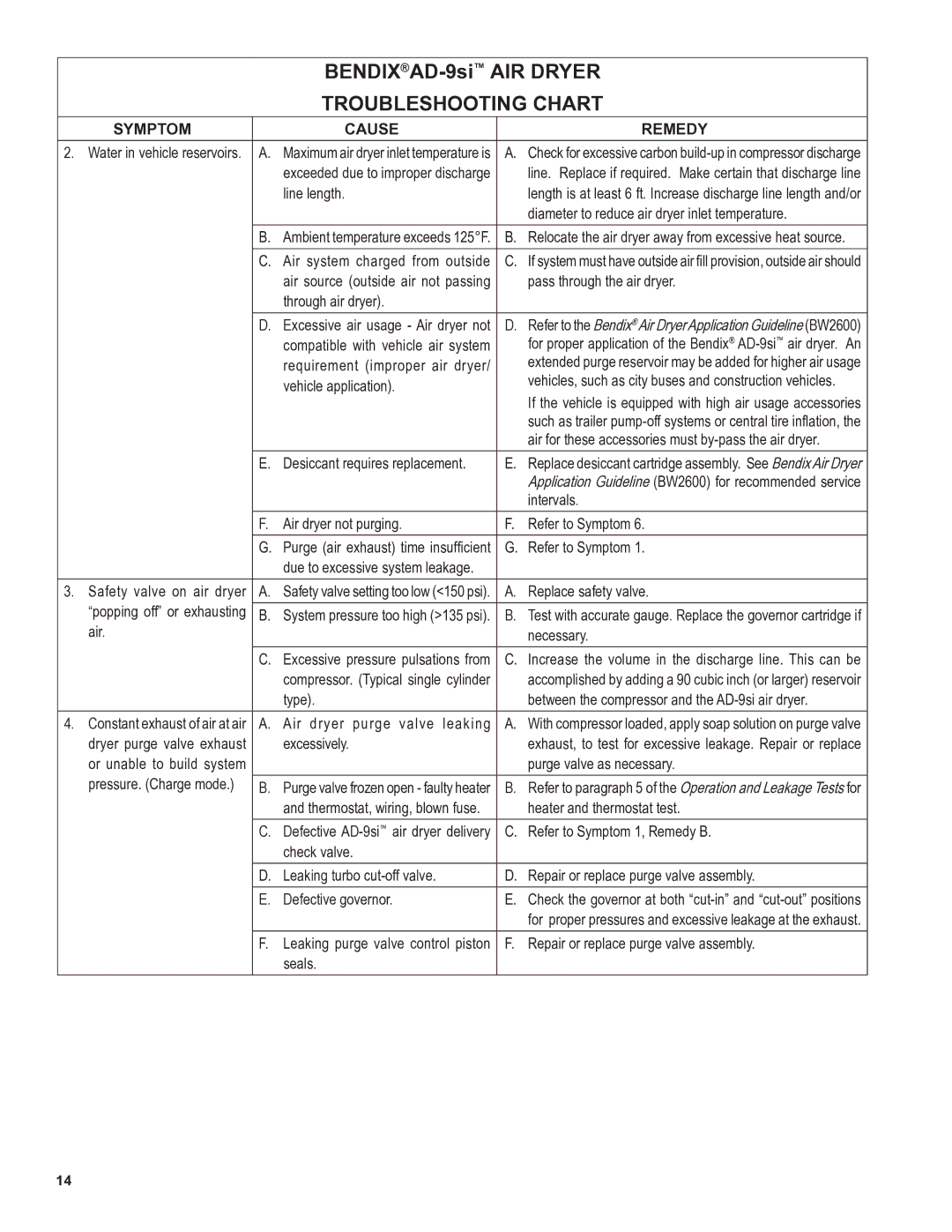 BENDIX SD-08-2433 manual Refer to the Bendix Air Dryer Application Guideline BW2600 