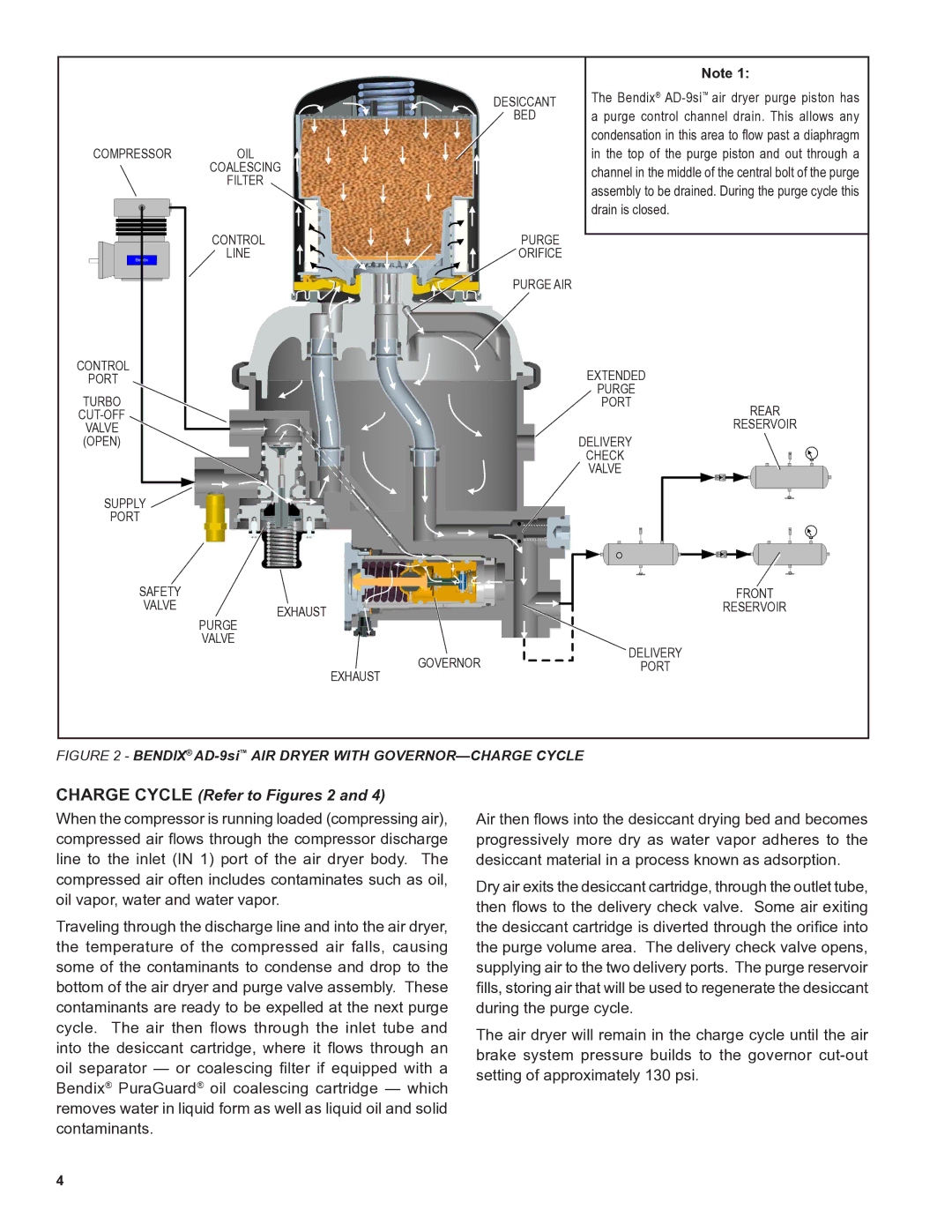 BENDIX SD-08-2433 manual Charge Cycle Refer to Figures 2 