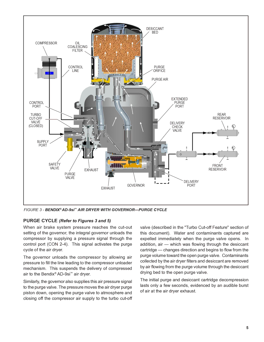 BENDIX SD-08-2433 manual Purge Cycle Refer to Figures 3 