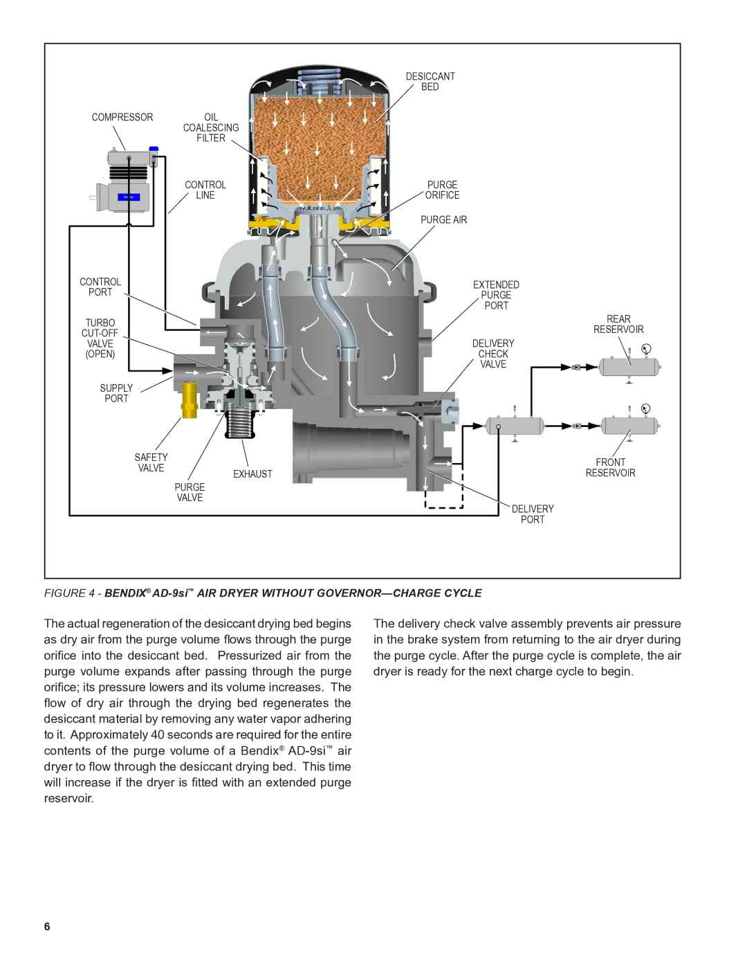 BENDIX SD-08-2433 manual Bendix AD-9siAIR Dryer Without GOVERNOR-CHARGE Cycle 