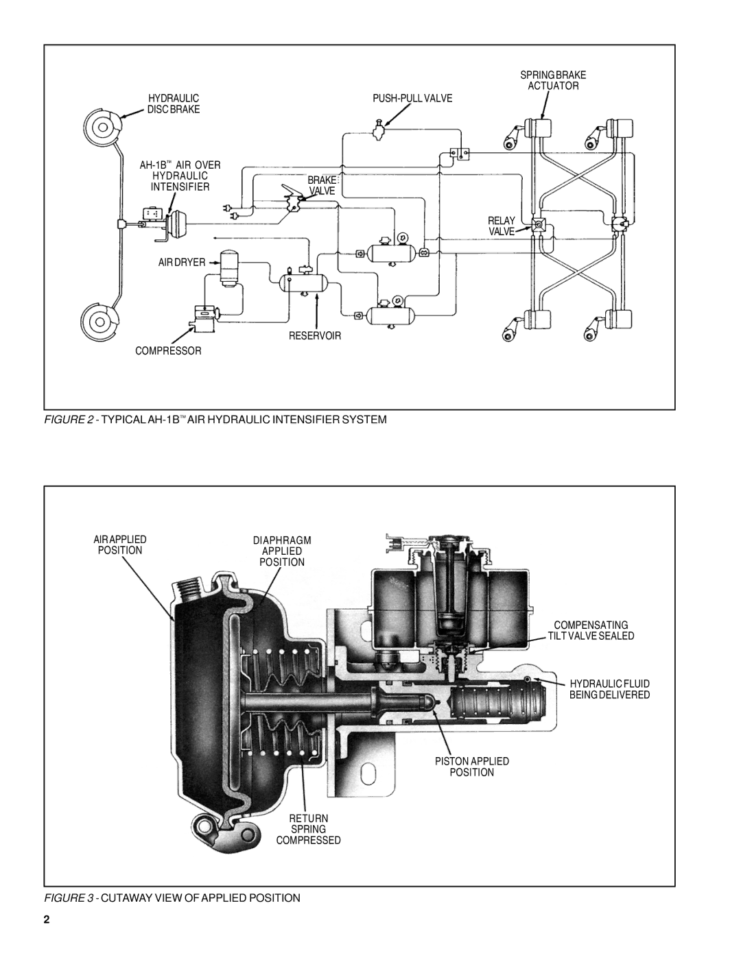 BENDIX SD-11-1326 manual Typical AH-1BAIR Hydraulic Intensifier System 