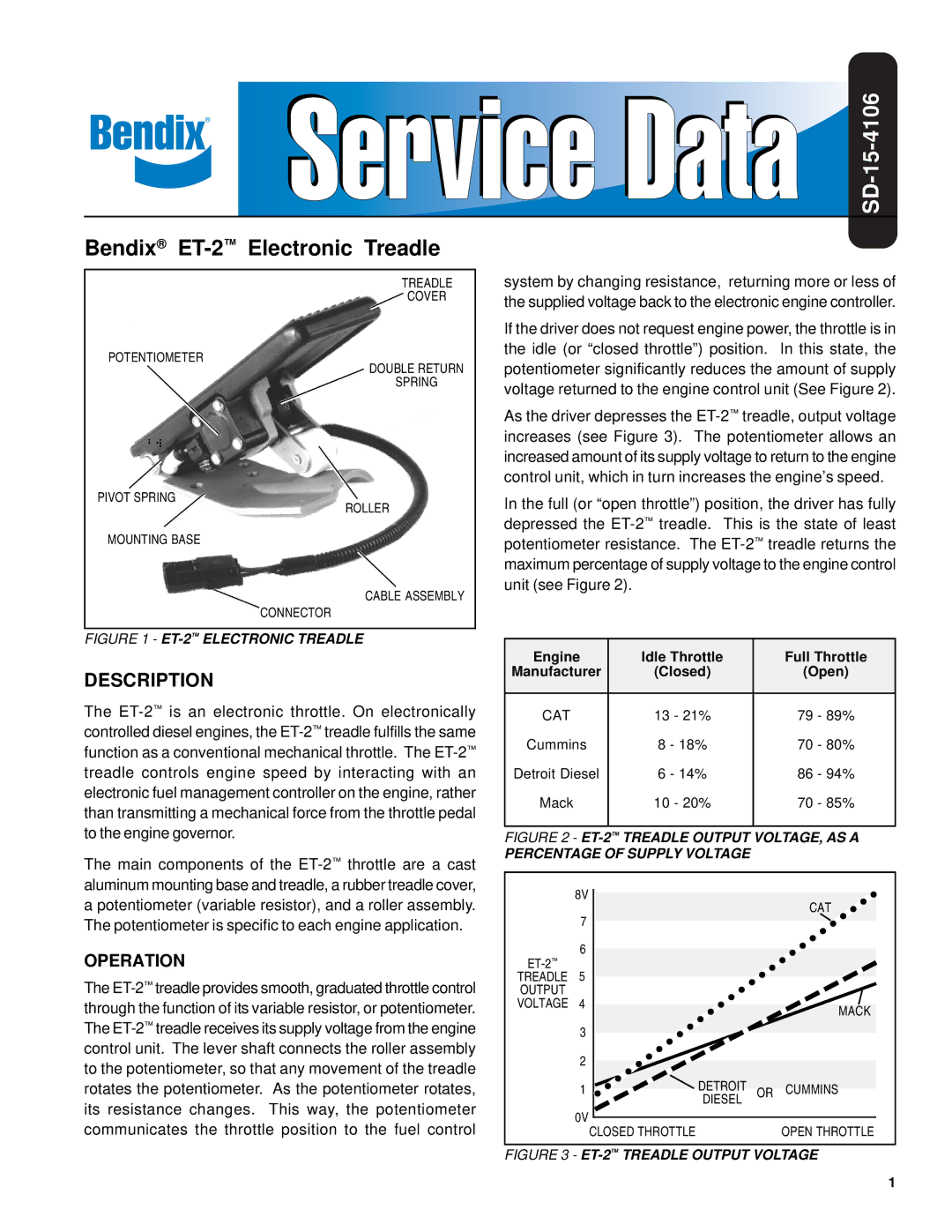 BENDIX SD-15-4106 manual Description, Operation, Engine Idle Throttle Full Throttle Manufacturer Closed Open 
