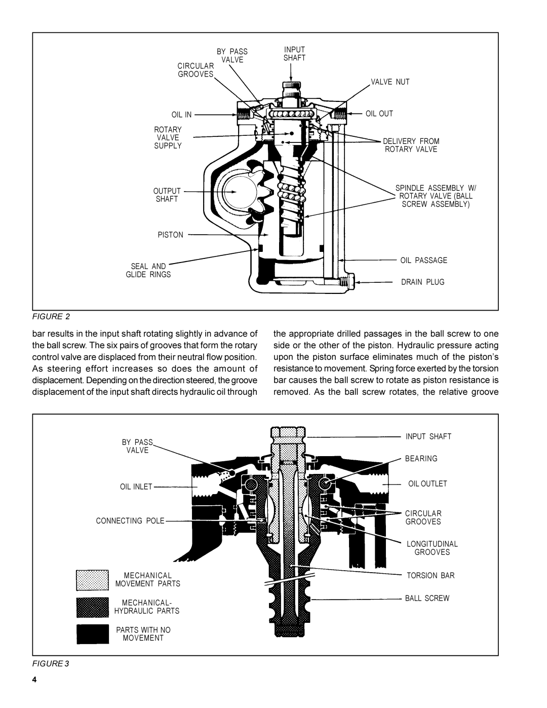 BENDIX SD-30-4250 manual Delivery from 