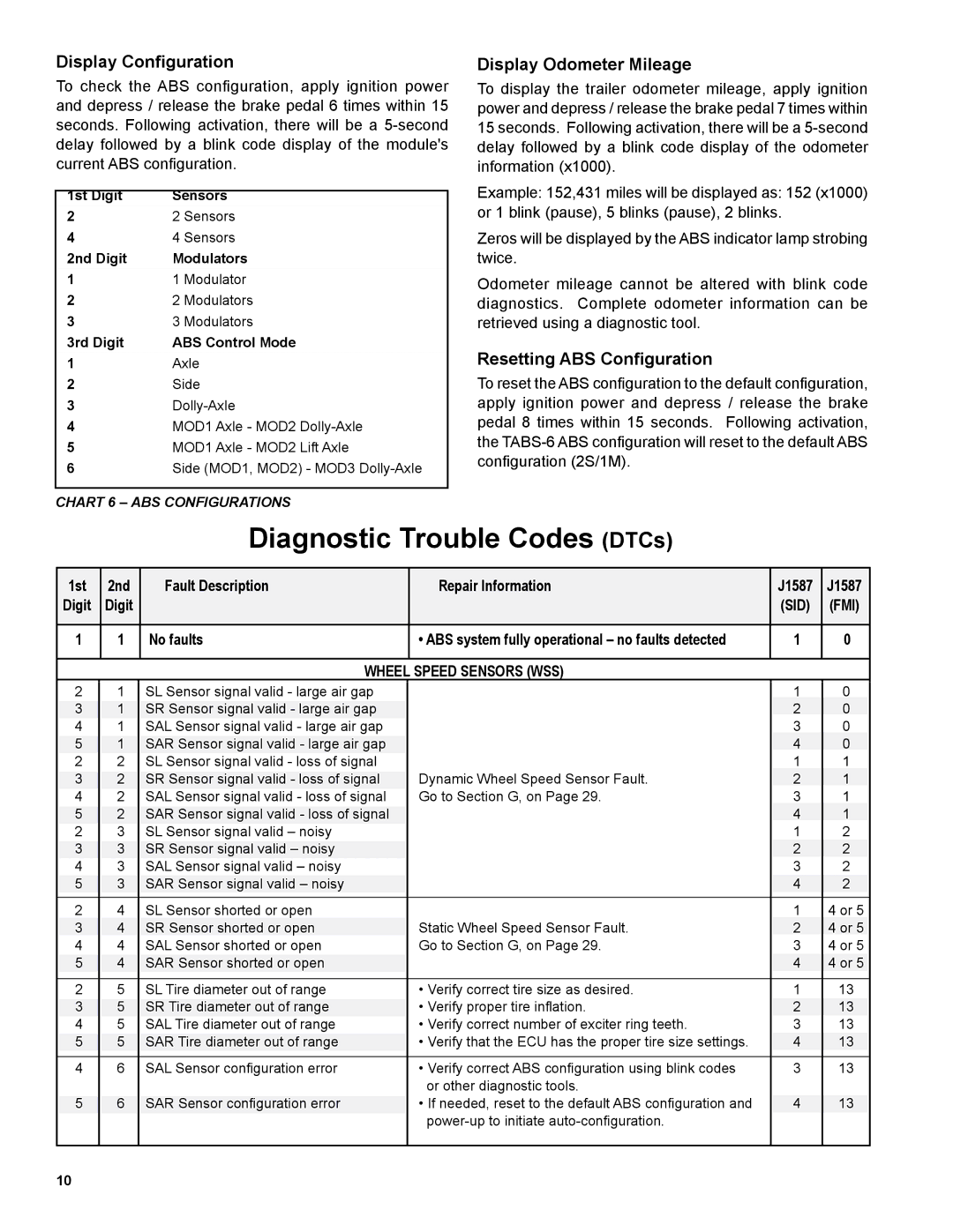 BENDIX TABS-6 TRAILER ABS MODULE manual Display Configuration, Display Odometer Mileage, Resetting ABS Configuration 