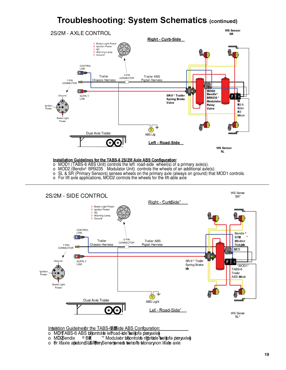 BENDIX TABS-6 TRAILER ABS MODULE manual 2S/2M Side Control 