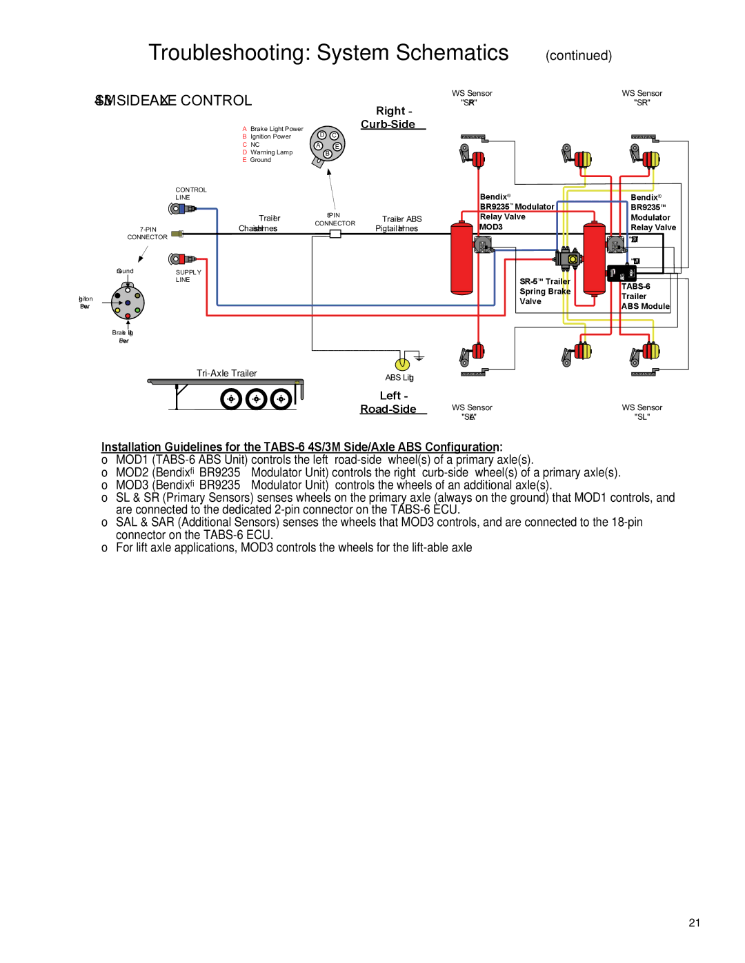 BENDIX TABS-6 TRAILER ABS MODULE manual 4S/3M SIDE/AXLE Control 