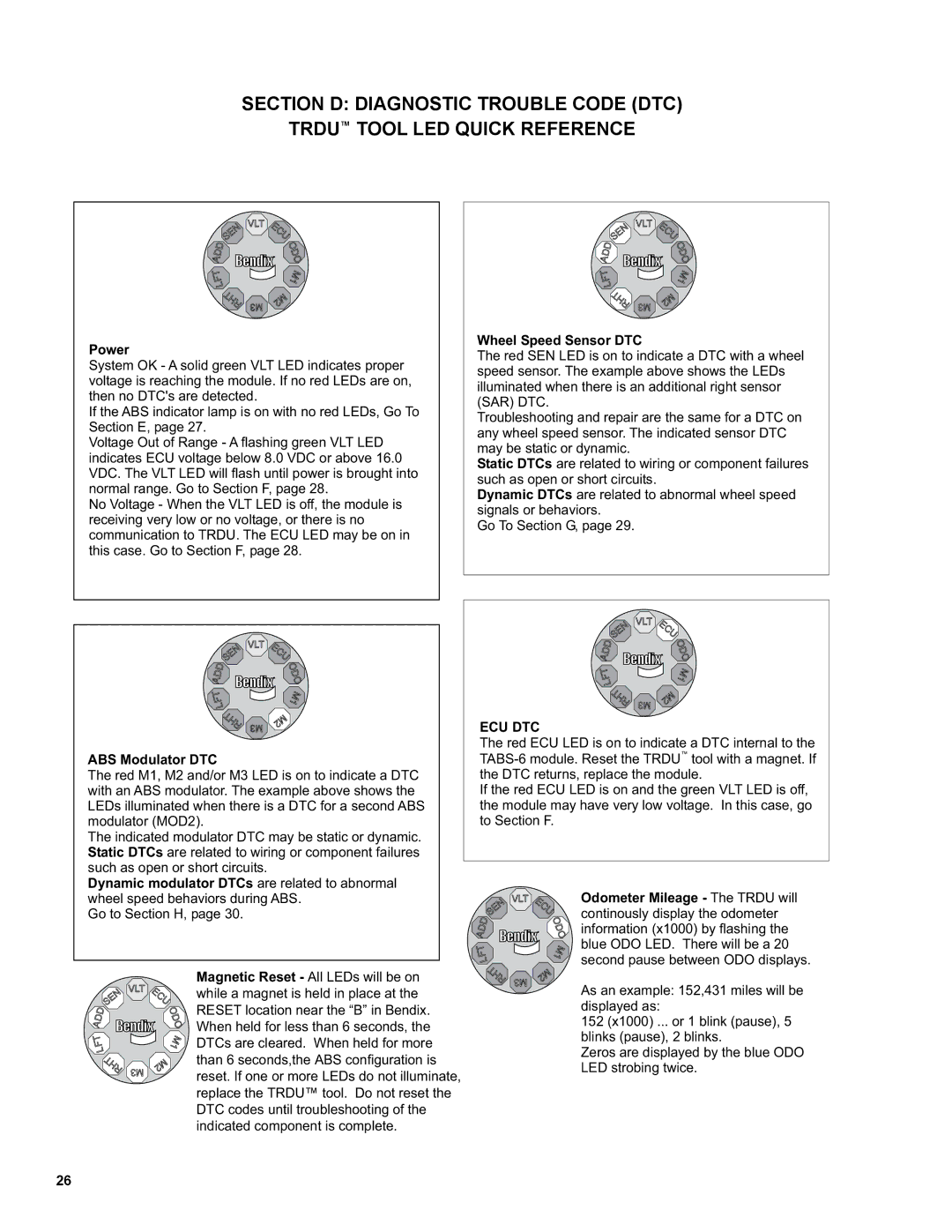 BENDIX TABS-6 TRAILER ABS MODULE manual Section D Diagnostic Trouble Code DTC, Trdu tool LED Quick Reference, Power 