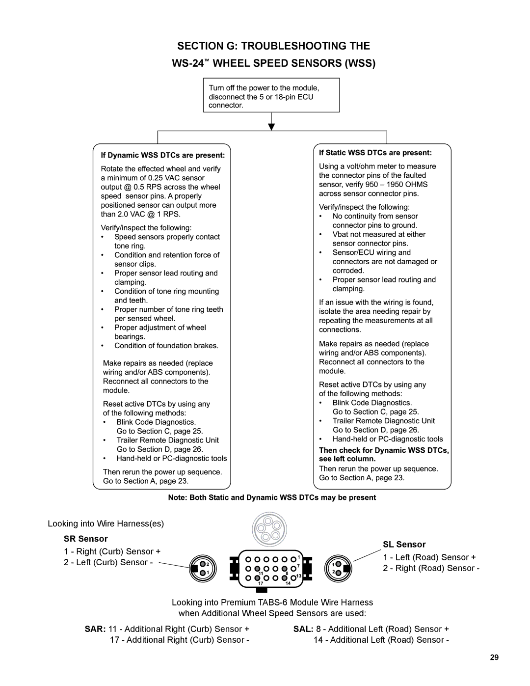BENDIX TABS-6 TRAILER ABS MODULE manual Section G Troubleshooting the WS-24WHEEL Speed Sensors WSS, SR Sensor, SL Sensor 