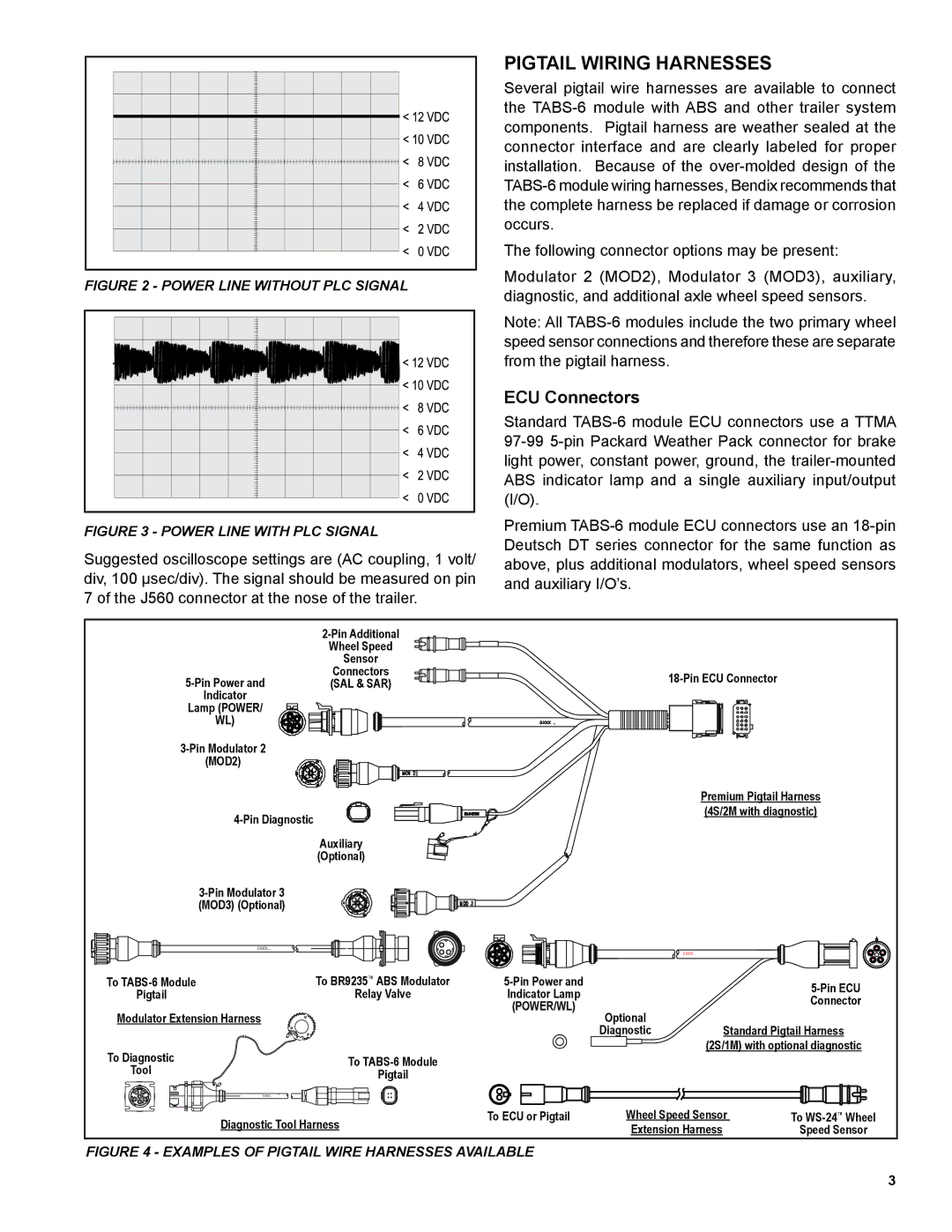 BENDIX TABS-6 TRAILER ABS MODULE manual Pigtail Wiring HARNESSes, ECU Connectors 