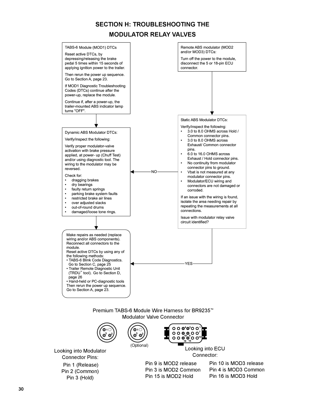 BENDIX TABS-6 TRAILER ABS MODULE manual Section H Troubleshooting Modulator Relay Valves 