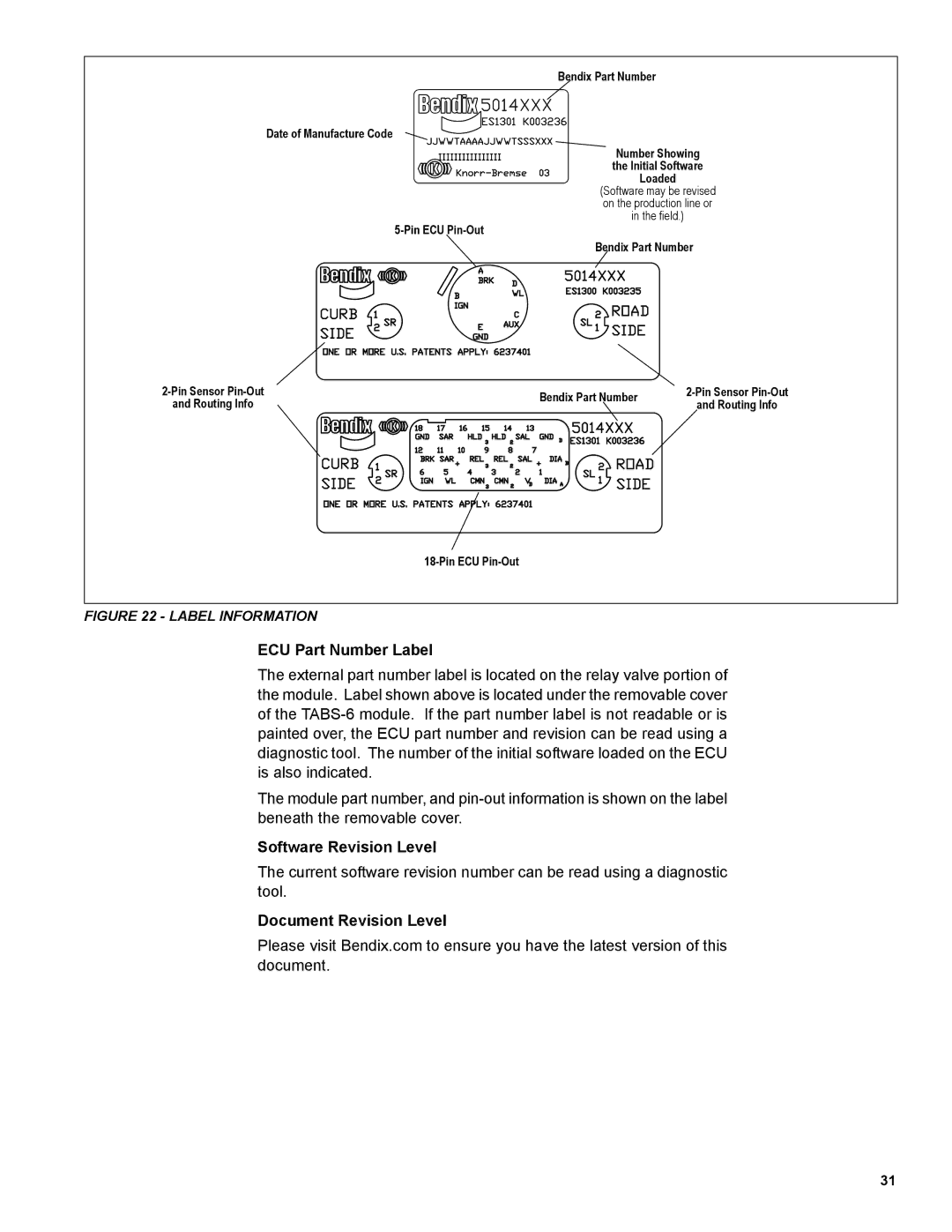 BENDIX TABS-6 TRAILER ABS MODULE manual ECU Part Number Label, Software Revision Level, Document Revision Level 