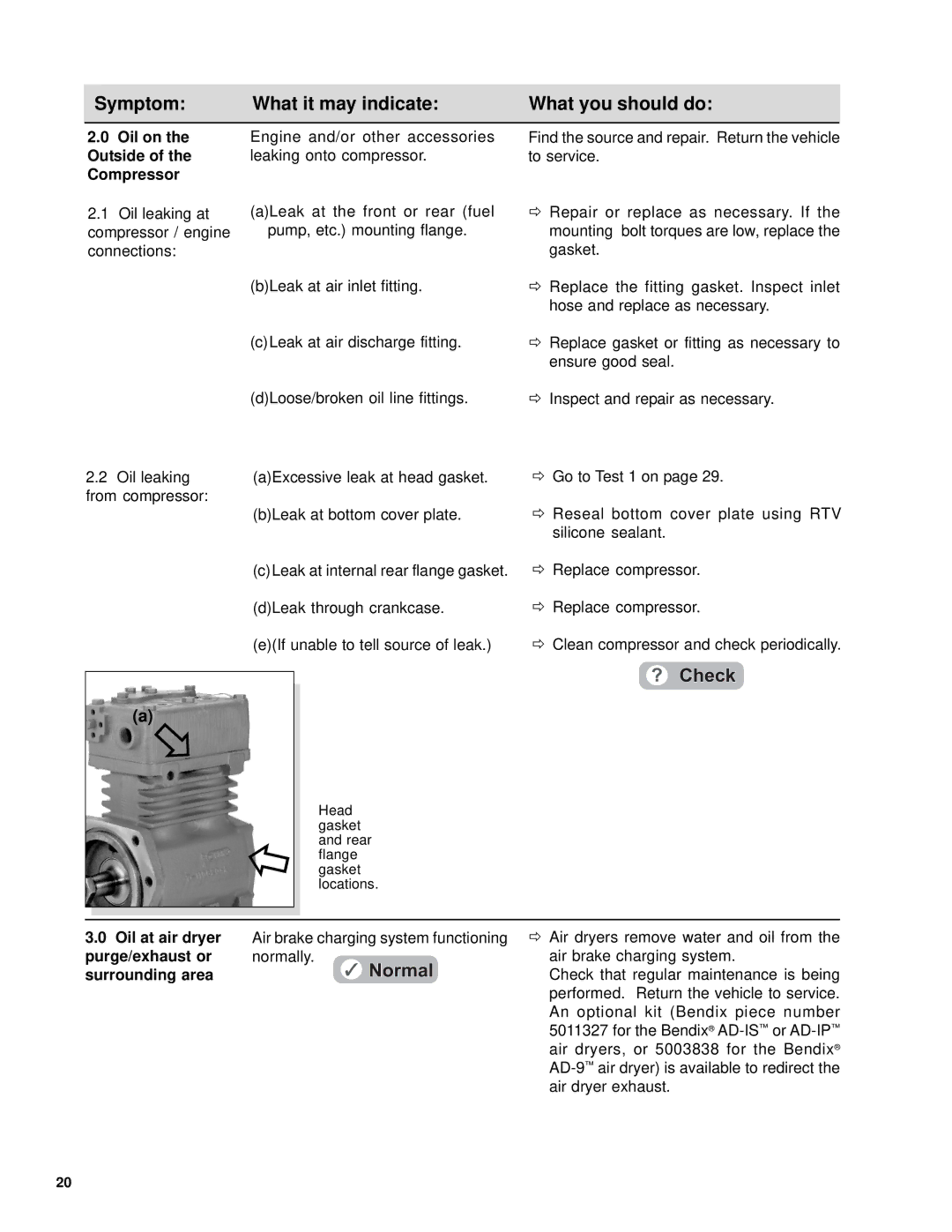 BENDIX TU-FLO 400-500-1000 AIR COMPRESSOR manual Oil on the Outside of the Compressor 