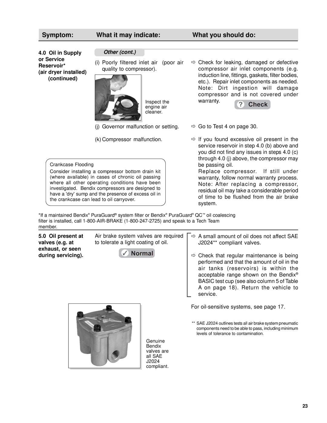 BENDIX TU-FLO 400-500-1000 AIR COMPRESSOR manual Oil in Supply or Service Reservoir 