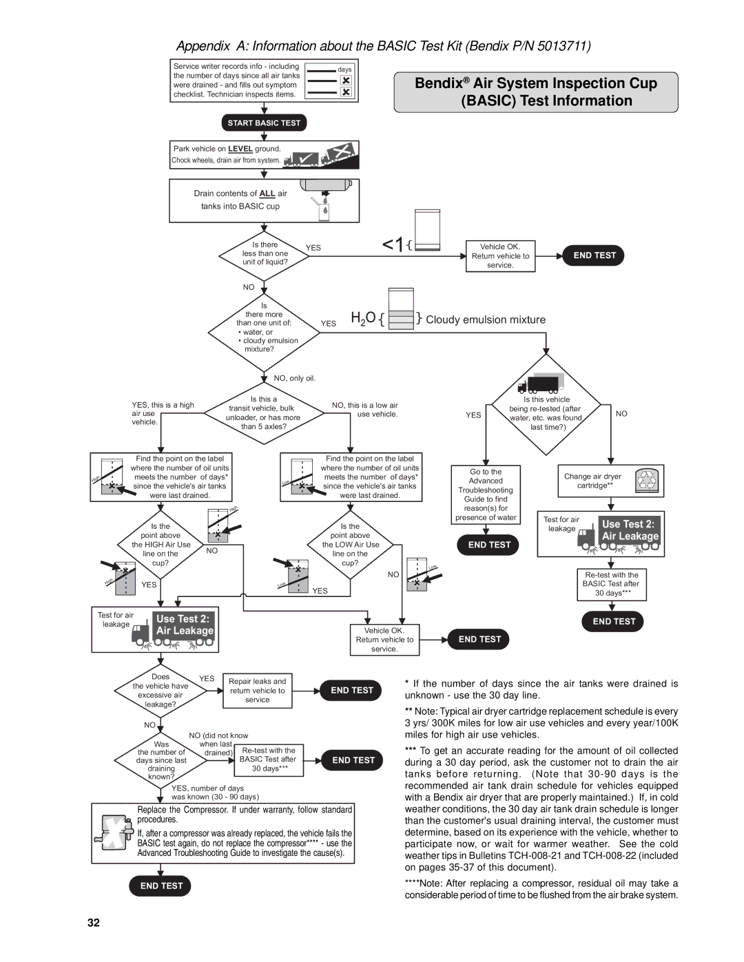 BENDIX TU-FLO 400-500-1000 AIR COMPRESSOR manual Bendix Air System Inspection Cup Basic Test Information 