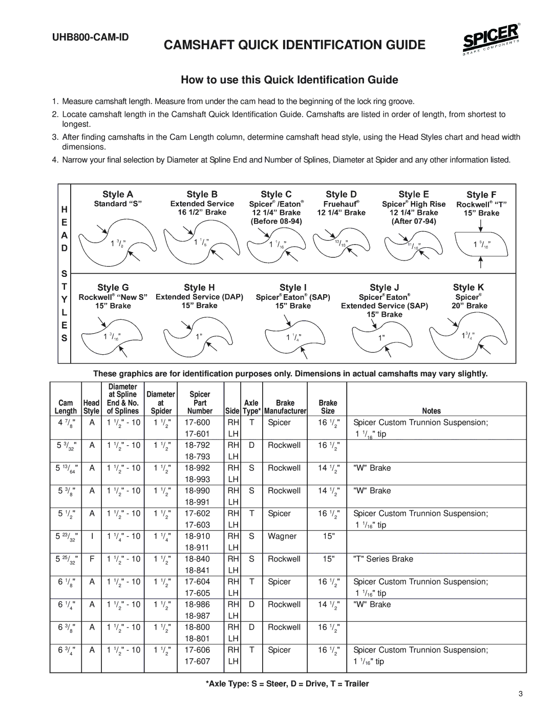 BENDIX UHB800-CAM-ID manual How to use this Quick Identification Guide 