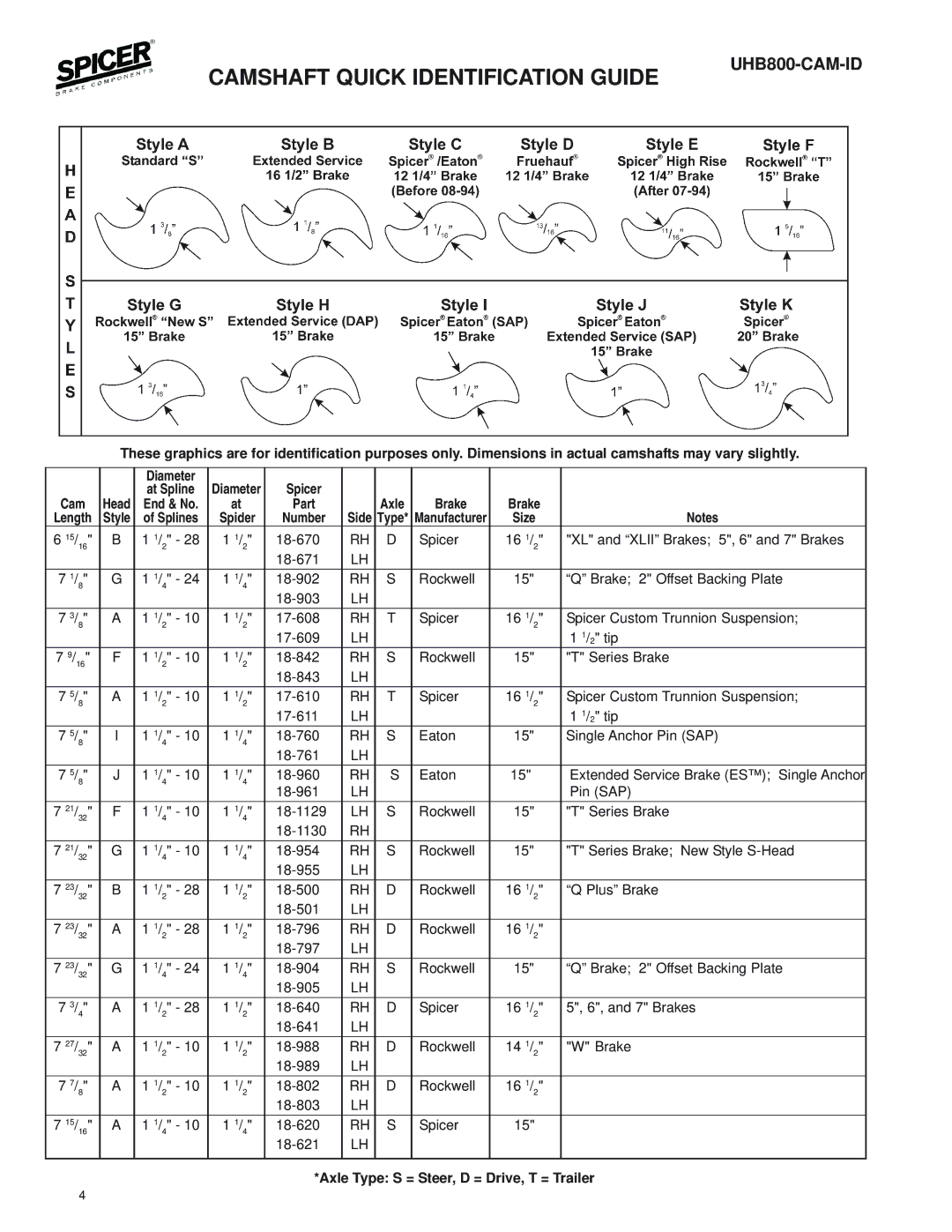 BENDIX UHB800-CAM-ID manual Splines 