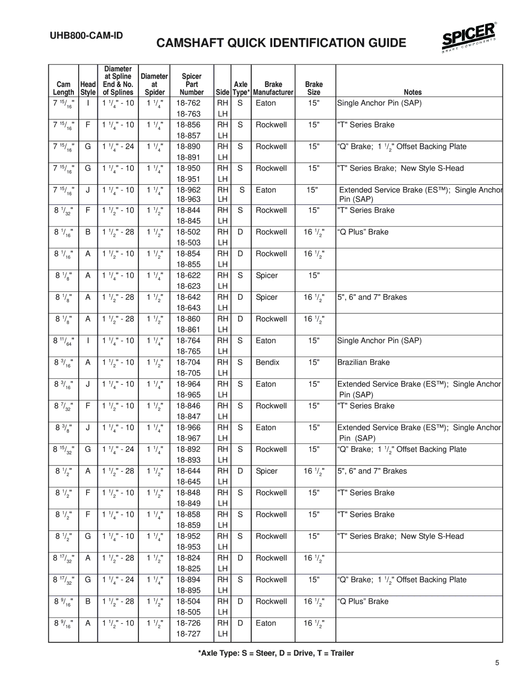 BENDIX UHB800-CAM-ID manual Cam 