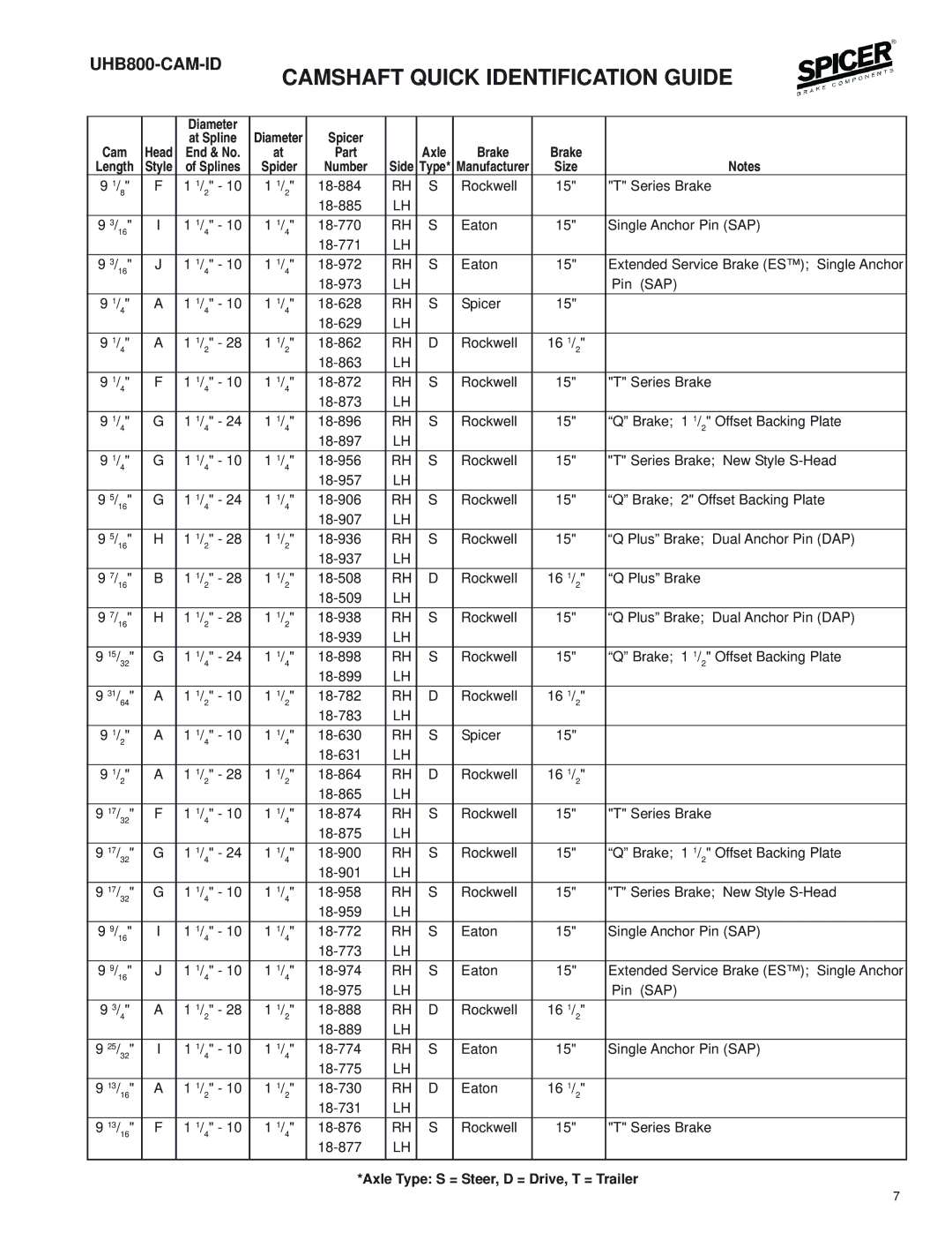 BENDIX UHB800-CAM-ID manual Size 