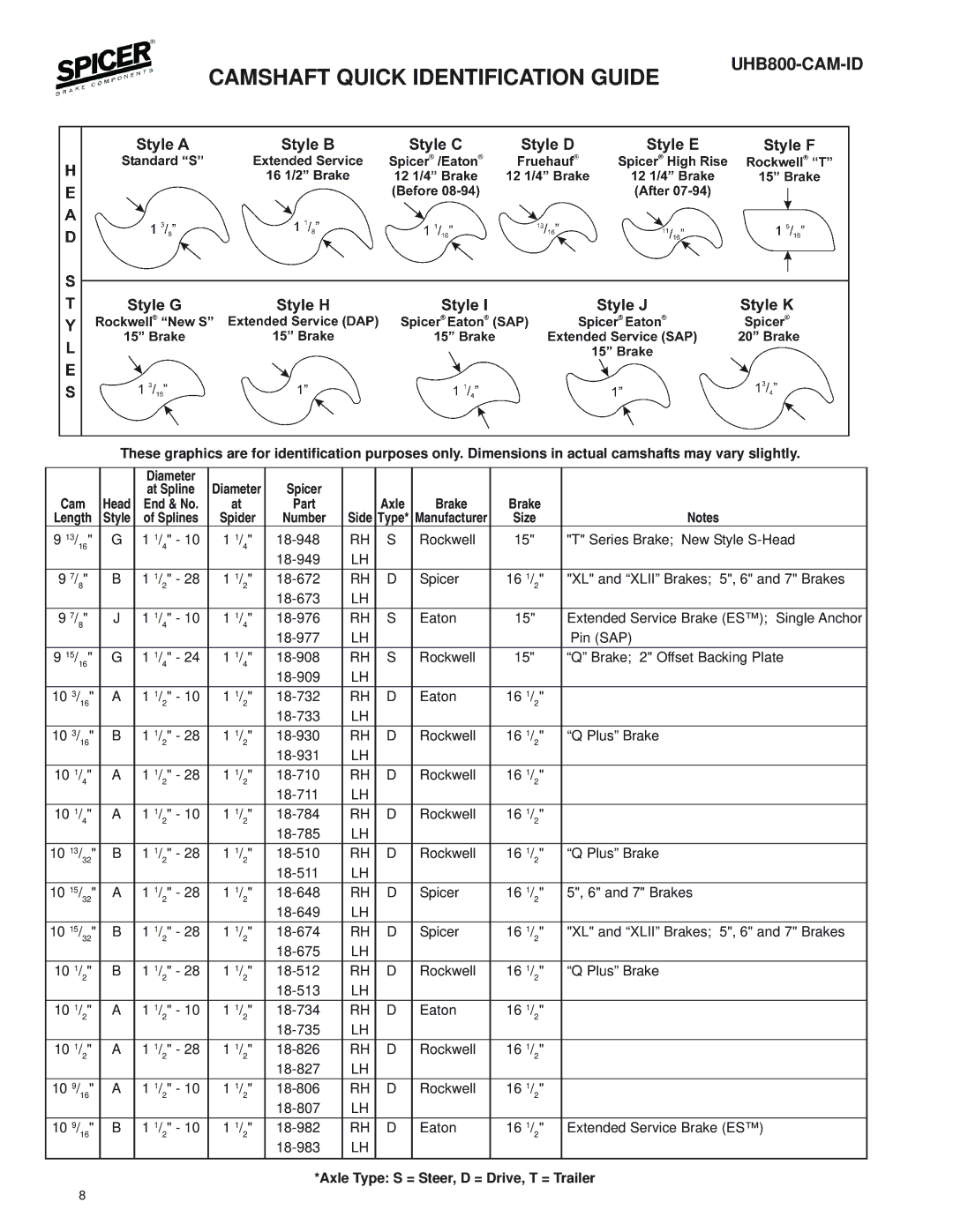 BENDIX UHB800-CAM-ID manual Cam 