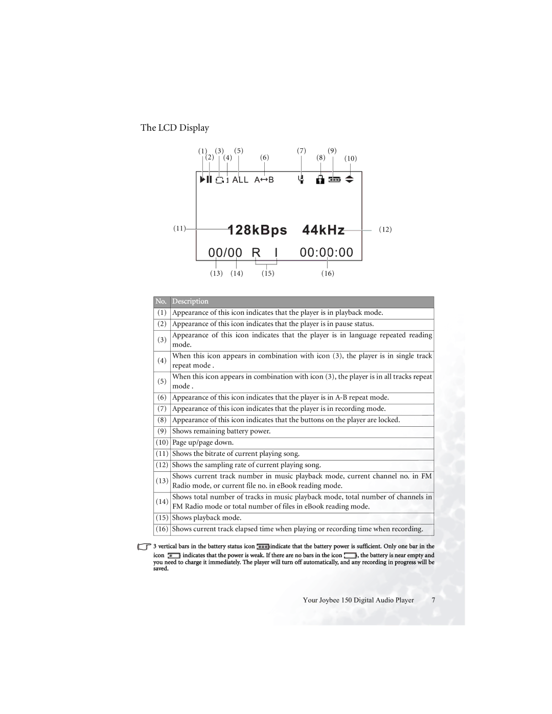 BenQ 150 user manual LCD Display, No. Description 