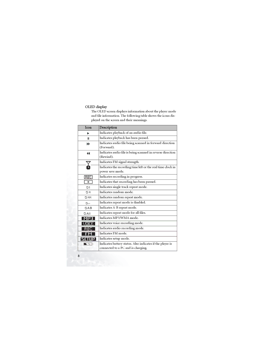 BenQ 180 user manual Oled display 