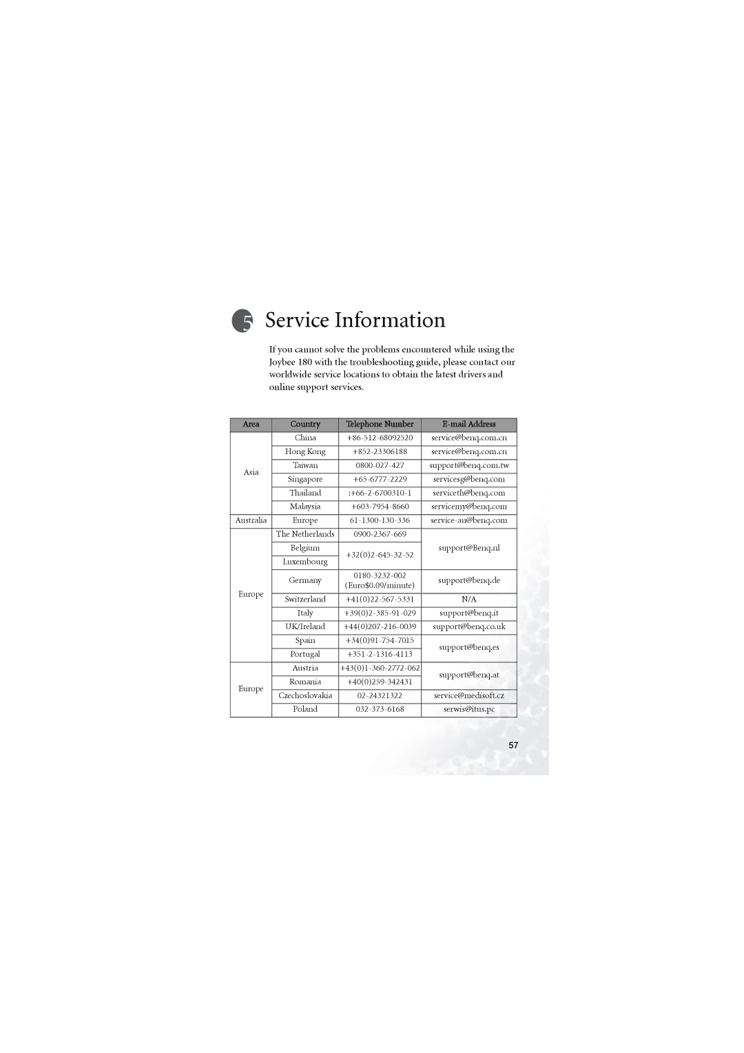 BenQ 180 user manual Service Information 