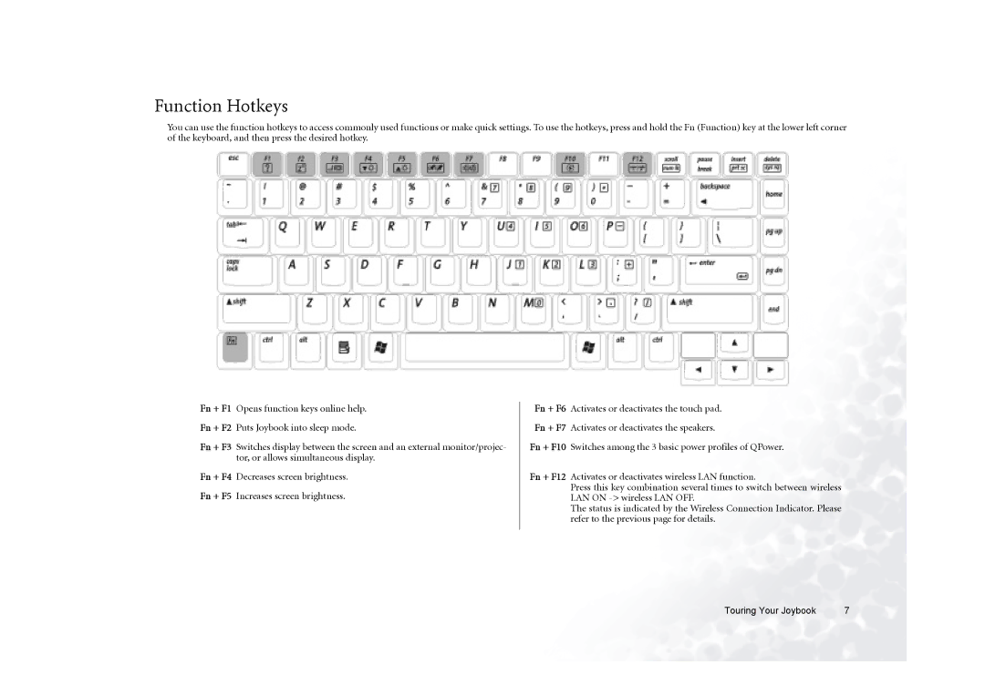 BenQ 5000G Series user manual Function Hotkeys 