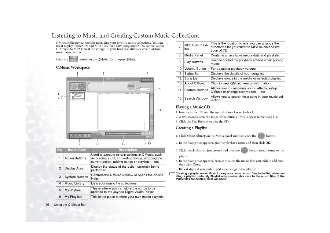 BenQ 5000G Series Listening to Music and Creating Custom Music Collections, QMusic Workspace, Playing a Music CD 