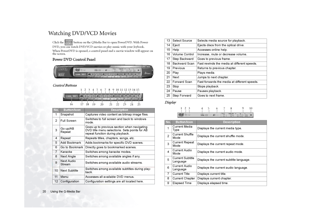 BenQ 5000G Series user manual Watching DVD/VCD Movies, Power DVD Control Panel, 10 11 12 13 14 