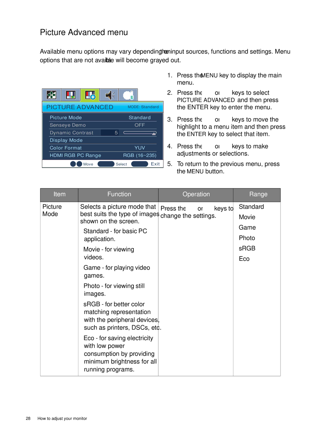 BenQ 9H.L8PLB.QPA, GW2250 user manual Picture Advanced menu 