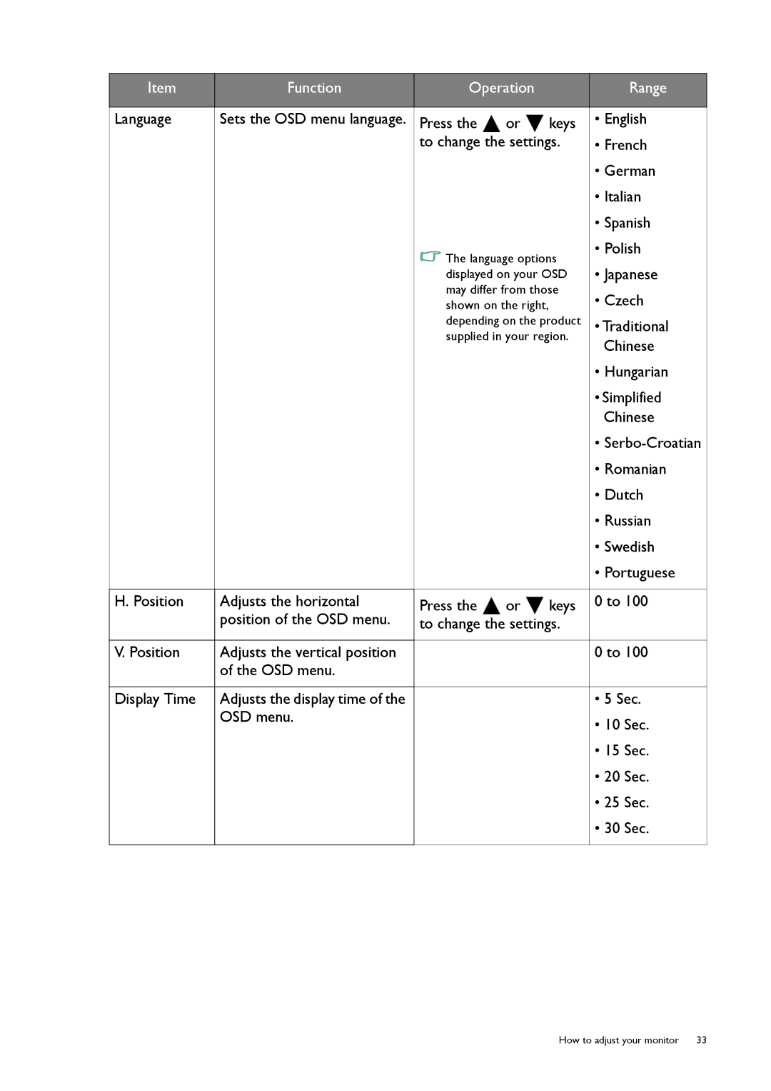 BenQ GW2250, 9H.L8PLB.QPA user manual Polish 