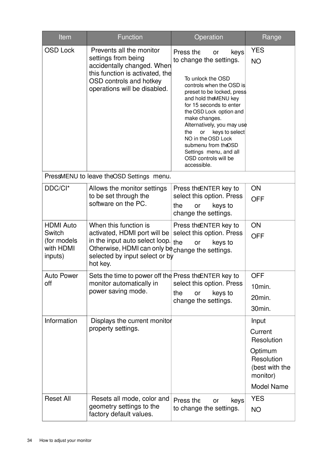 BenQ 9H.L8PLB.QPA, GW2250 user manual Ddc/Ci 