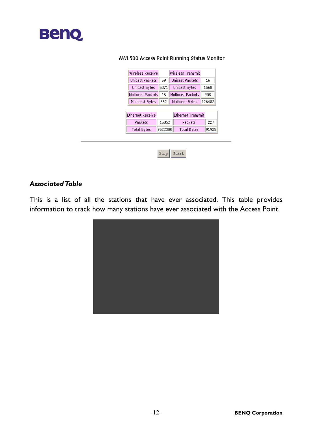 BenQ AWL-500 user manual Associated Table 