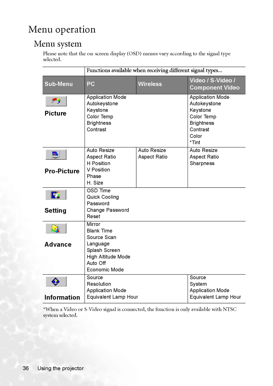 BenQ CP120 manual Menu operation, Menu system 