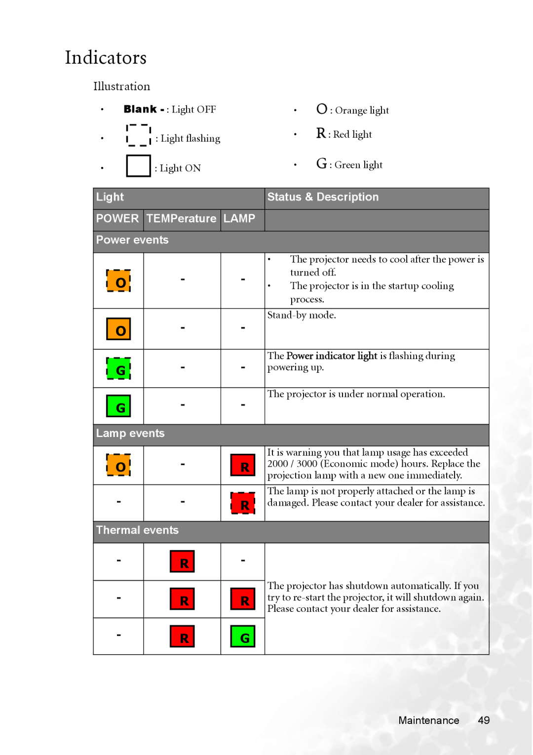 BenQ CP120 manual Indicators, Projector needs to cool after the power is Turned off, Process, Stand-by mode, Powering up 