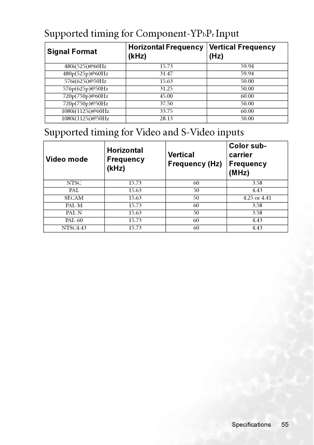 BenQ CP120 manual Supported timing for Component-YPbPrInput, Supported timing for Video and S-Video inputs 