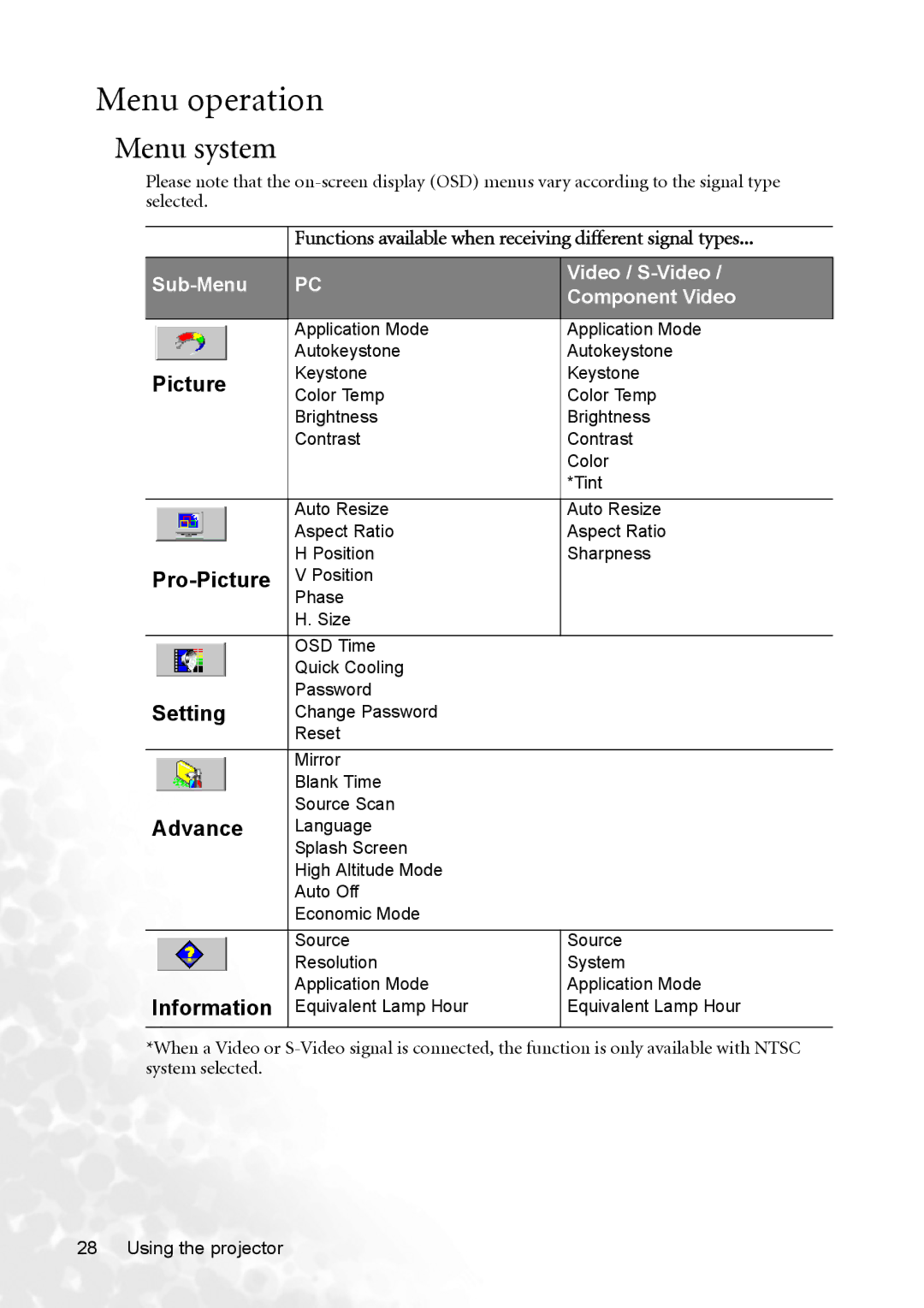 BenQ CP120C user manual Menu operation, Menu system 